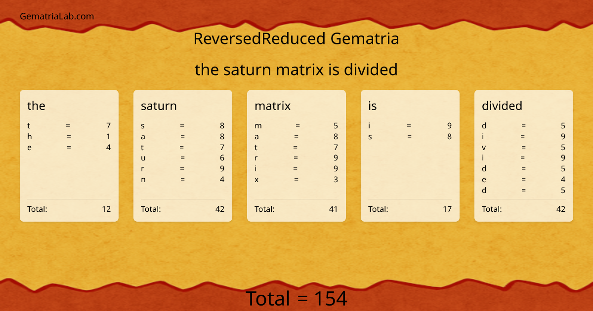 the saturn matrix is divided in reversedReduced Gematria
